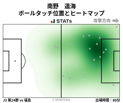 ヒートマップ - 南野　遥海