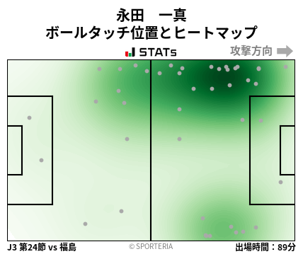ヒートマップ - 永田　一真