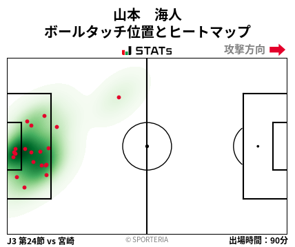ヒートマップ - 山本　海人