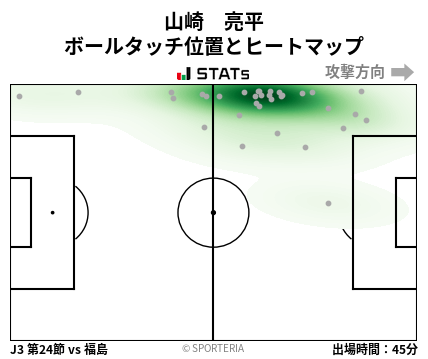ヒートマップ - 山崎　亮平