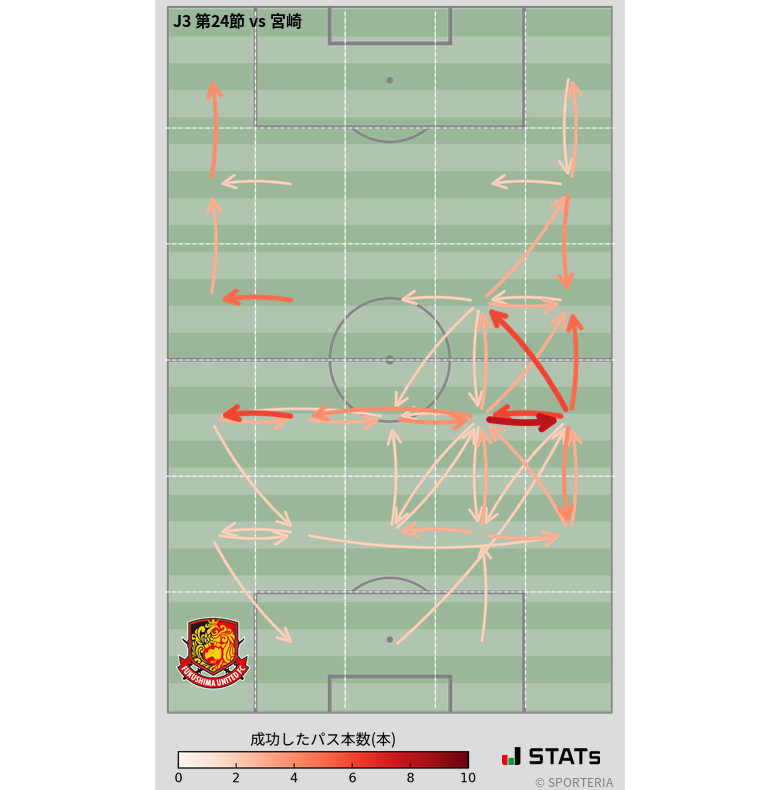 エリア間パス図