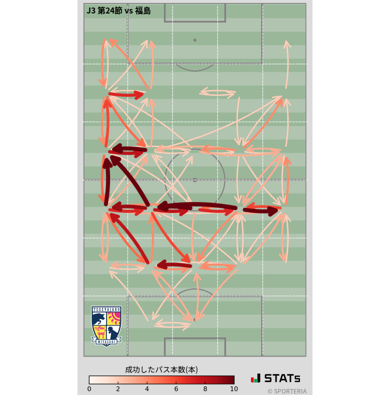 エリア間パス図