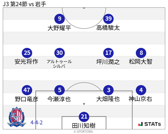 フォーメーション図