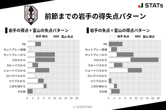 得失点パターン