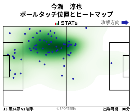 ヒートマップ - 今瀬　淳也