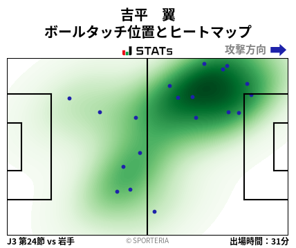 ヒートマップ - 吉平　翼