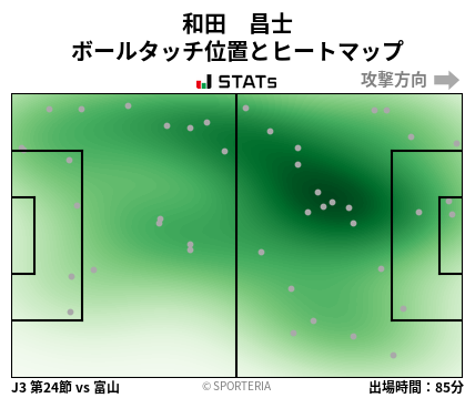 ヒートマップ - 和田　昌士