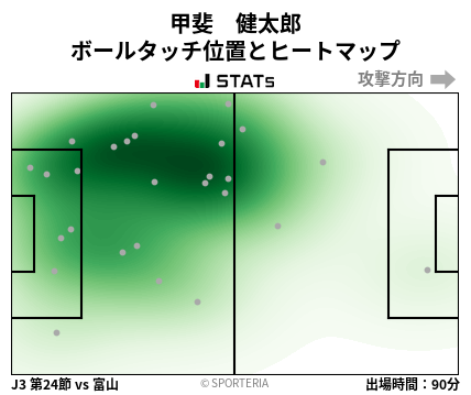 ヒートマップ - 甲斐　健太郎