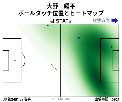 ヒートマップ - 大野　耀平