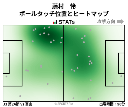 ヒートマップ - 藤村　怜