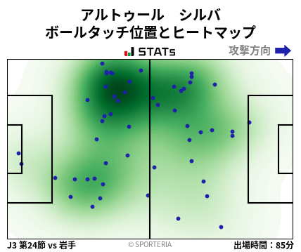 ヒートマップ - アルトゥール　シルバ