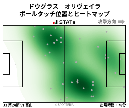 ヒートマップ - ドウグラス　オリヴェイラ