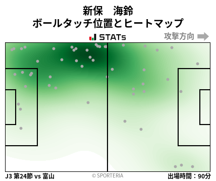 ヒートマップ - 新保　海鈴