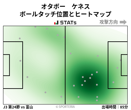 ヒートマップ - オタボー　ケネス