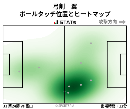 ヒートマップ - 弓削　翼