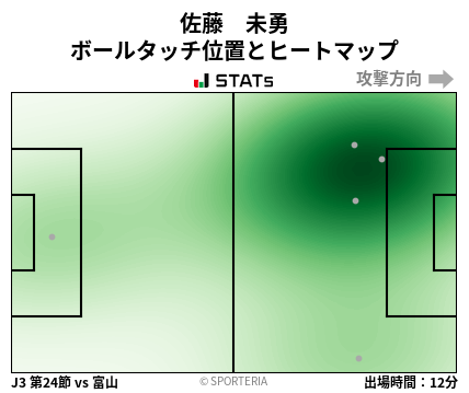 ヒートマップ - 佐藤　未勇