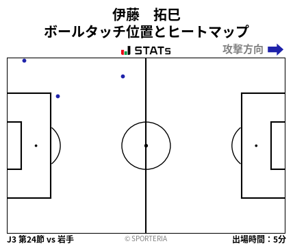 ヒートマップ - 伊藤　拓巳