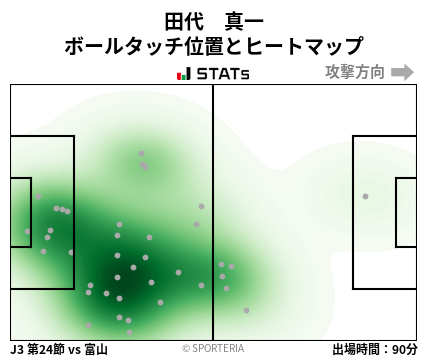 ヒートマップ - 田代　真一