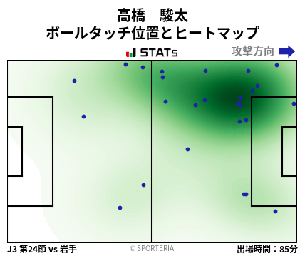 ヒートマップ - 高橋　駿太