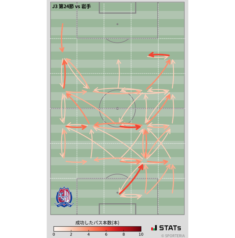 エリア間パス図