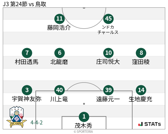 フォーメーション図