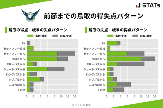 得失点パターン