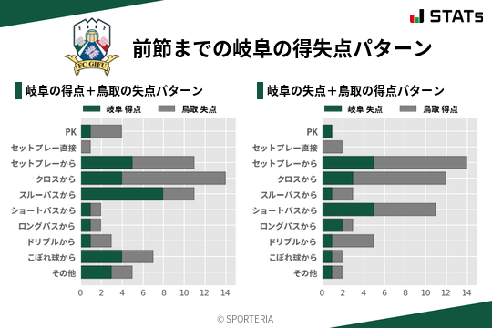 得失点パターン