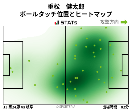 ヒートマップ - 重松　健太郎