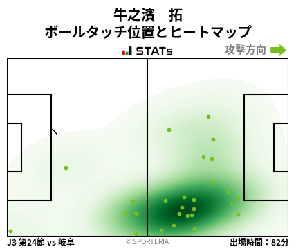 ヒートマップ - 牛之濱　拓