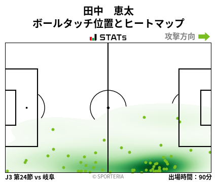 ヒートマップ - 田中　恵太
