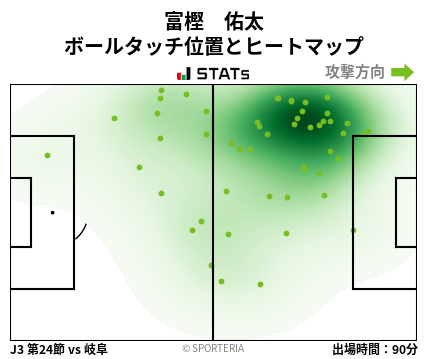 ヒートマップ - 富樫　佑太