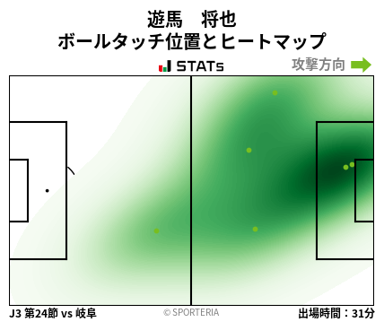 ヒートマップ - 遊馬　将也