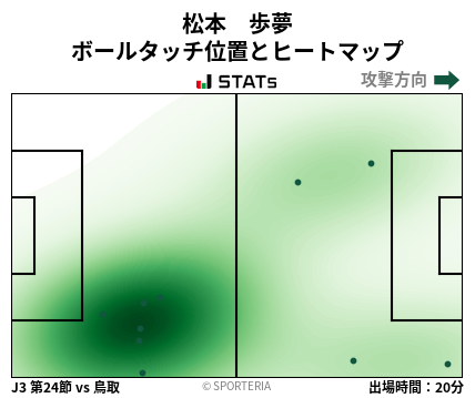 ヒートマップ - 松本　歩夢
