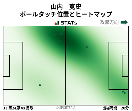 ヒートマップ - 山内　寛史