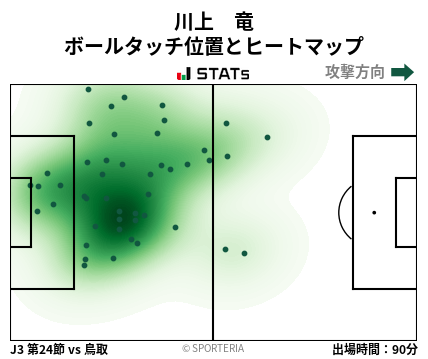 ヒートマップ - 川上　竜
