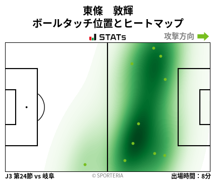 ヒートマップ - 東條　敦輝