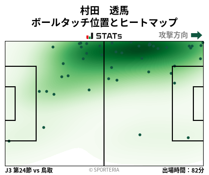ヒートマップ - 村田　透馬