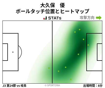 ヒートマップ - 大久保　優