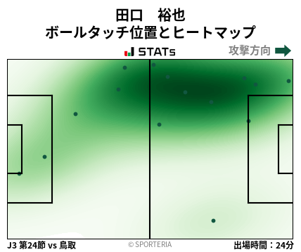 ヒートマップ - 田口　裕也