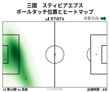 ヒートマップ - 三國　スティビアエブス