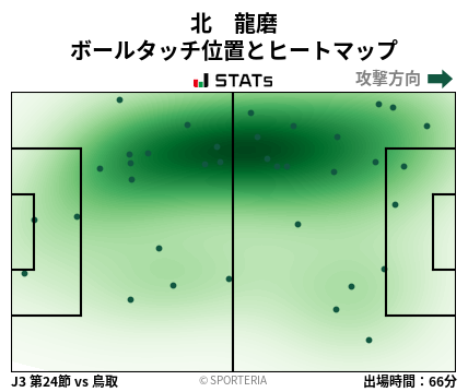 ヒートマップ - 北　龍磨