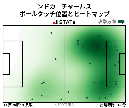 ヒートマップ - ンドカ　チャールス