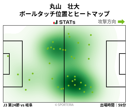 ヒートマップ - 丸山　壮大