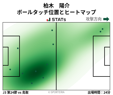ヒートマップ - 柏木　陽介