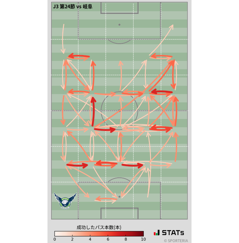 エリア間パス図