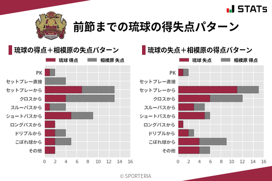 得失点パターン