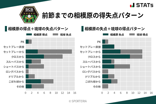 得失点パターン