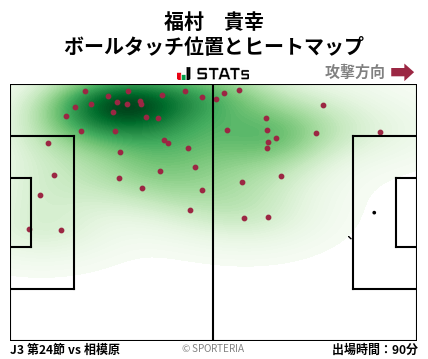 ヒートマップ - 福村　貴幸