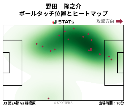 ヒートマップ - 野田　隆之介