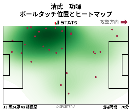 ヒートマップ - 清武　功暉